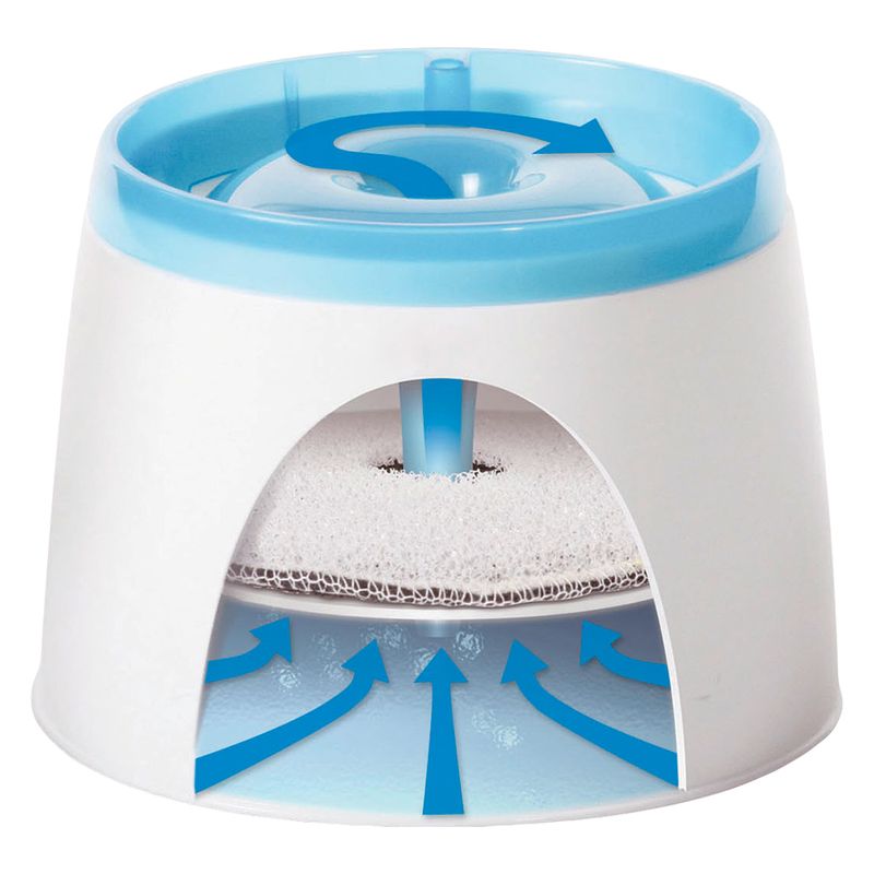 Fontaine à eau Catit Design Fresh & Clear