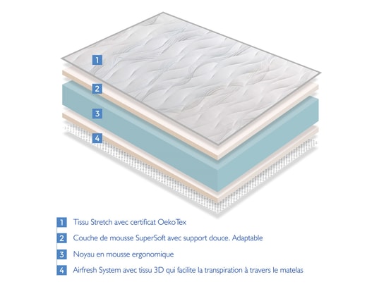 XALUCA - Matelas 160x200 nirvana épaisseur 16 cm - mousse supersoft ...