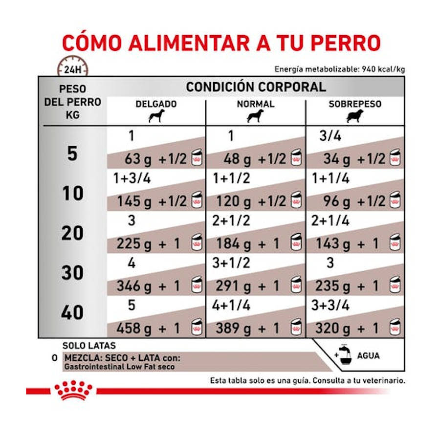 Royal Canin Gastrointestinal Low Fat Can para Cães