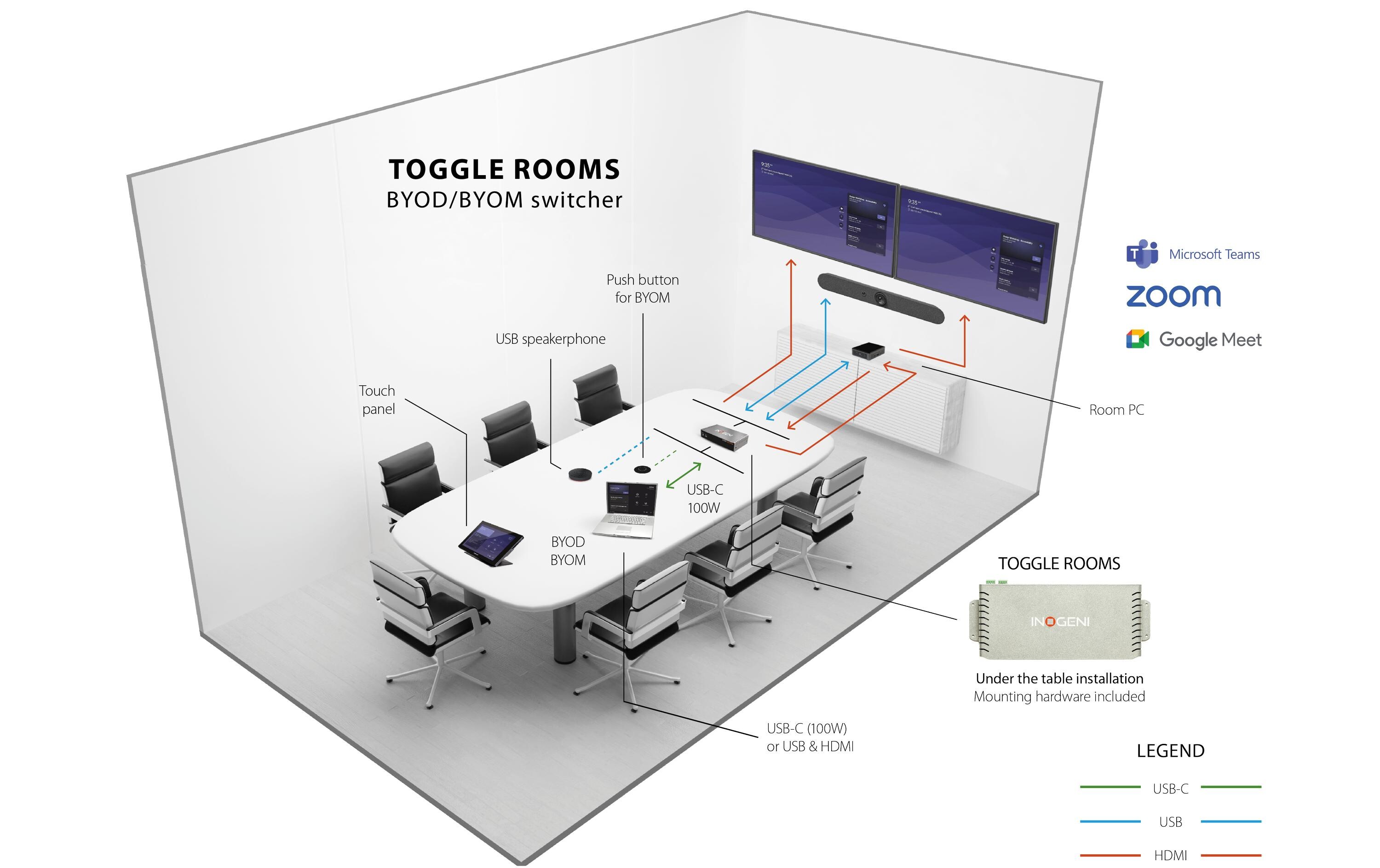 TOGGLE ROOMS USB 3.0/HDMI - 2 PC Switcher<br>USB 3.0/HDMI-Geräte an 2 PC-Umschalter