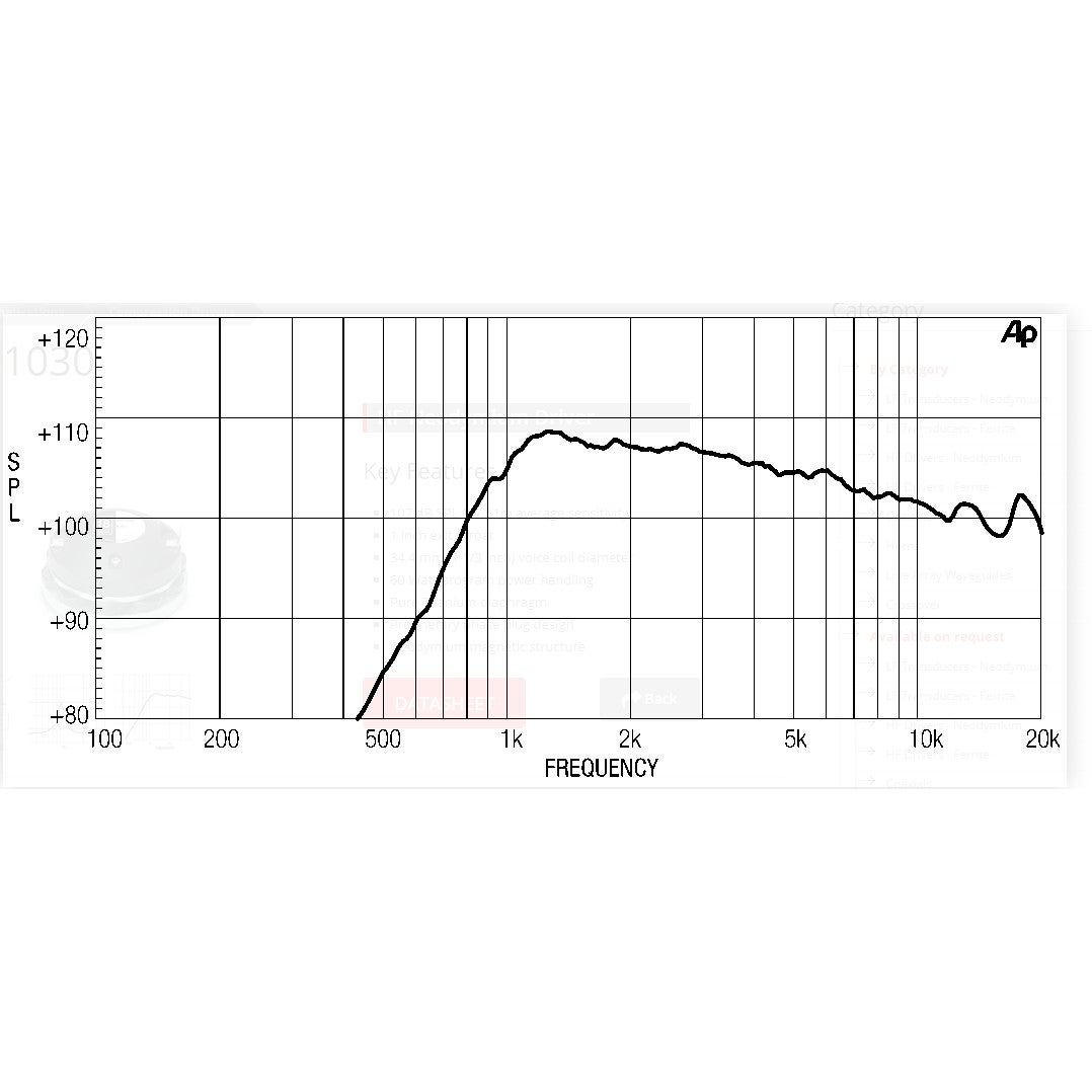 18 Sound ND1030 1 inch HF compressiedriver 8 Ohm