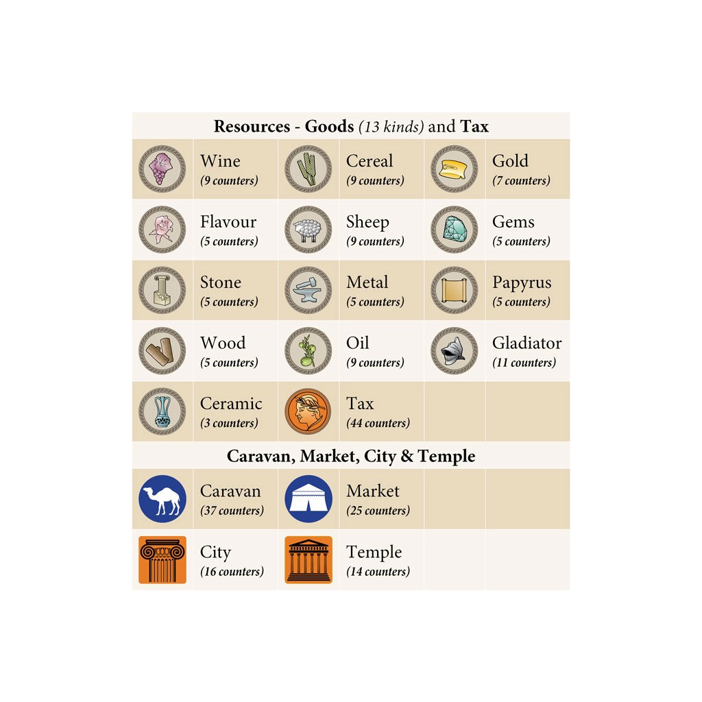 Mare Nostrum: Empires