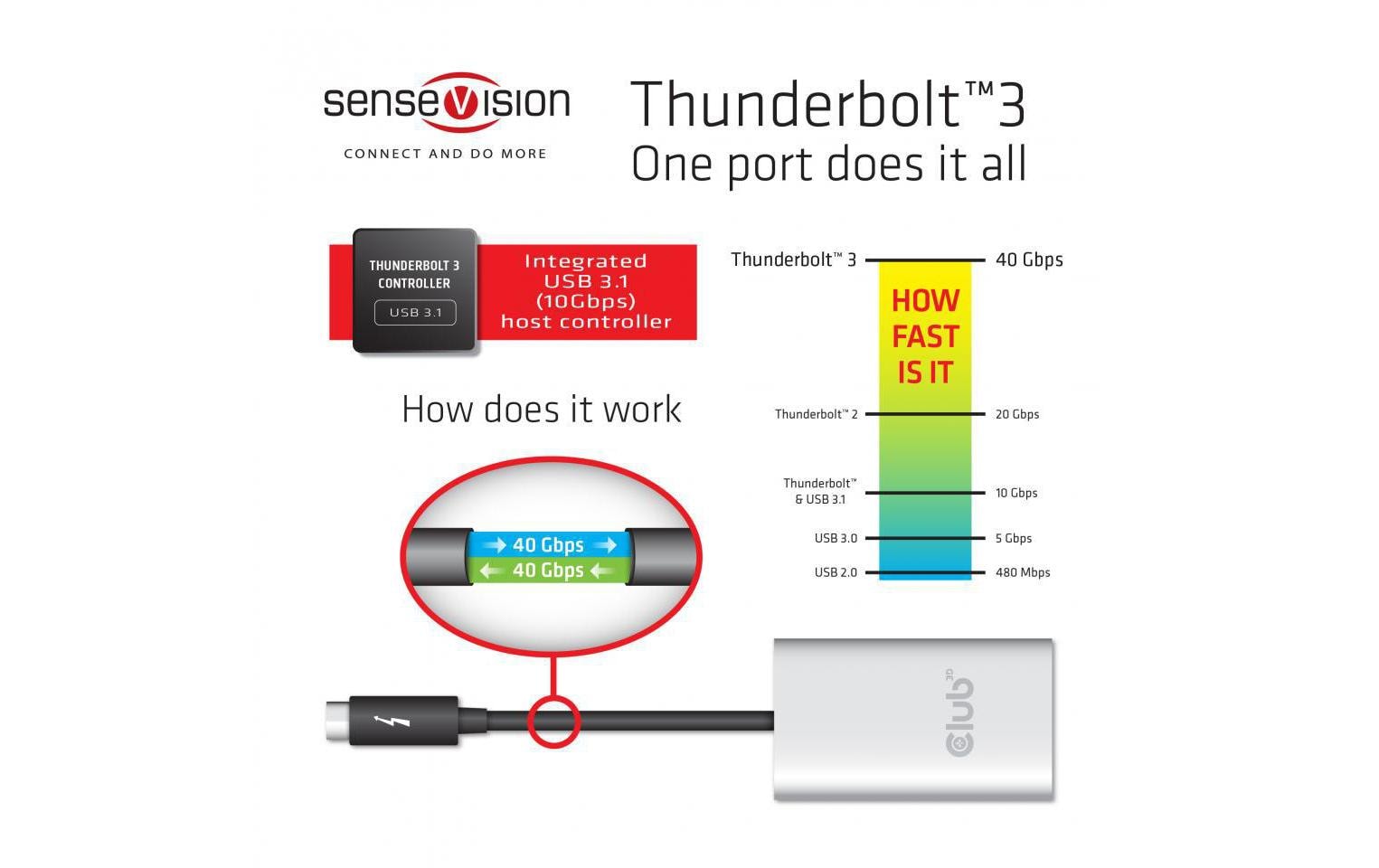 Adapter CSV-1574 Thunderbolt 3 - HDMI<br>Dual Monitor 4K 60Hz Thunderbolt 3 auf HDMI 2.0 Adapter