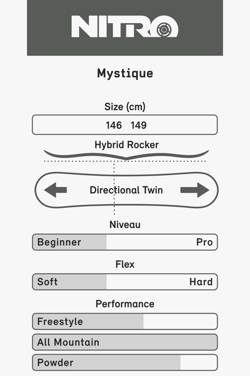 Nitro Mystique Damen Snowboard 2324