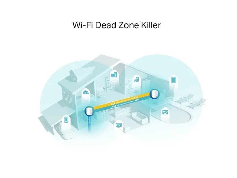 Smart Home TP-Link Deco X60 2-pack