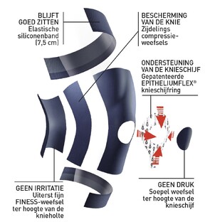 Epitact Physiostrap Medical Kniebeschermer Maat XS 1ST