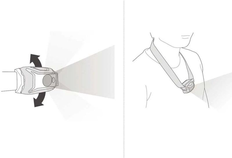 Petzl Tikka Core - Hoofdlamp - 450 Lumen - Oplaadbaar