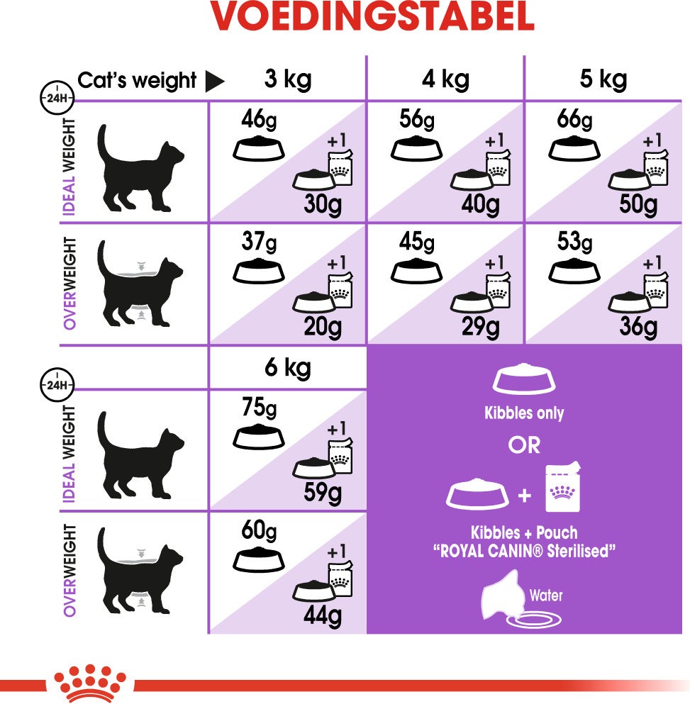 Royal Canin kattenvoer Sterilised 7+ 400 g