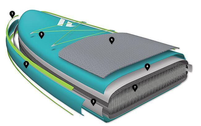 FANATIC - PACK STAND-UP PADDLE RAY AIR PREMIUM C35