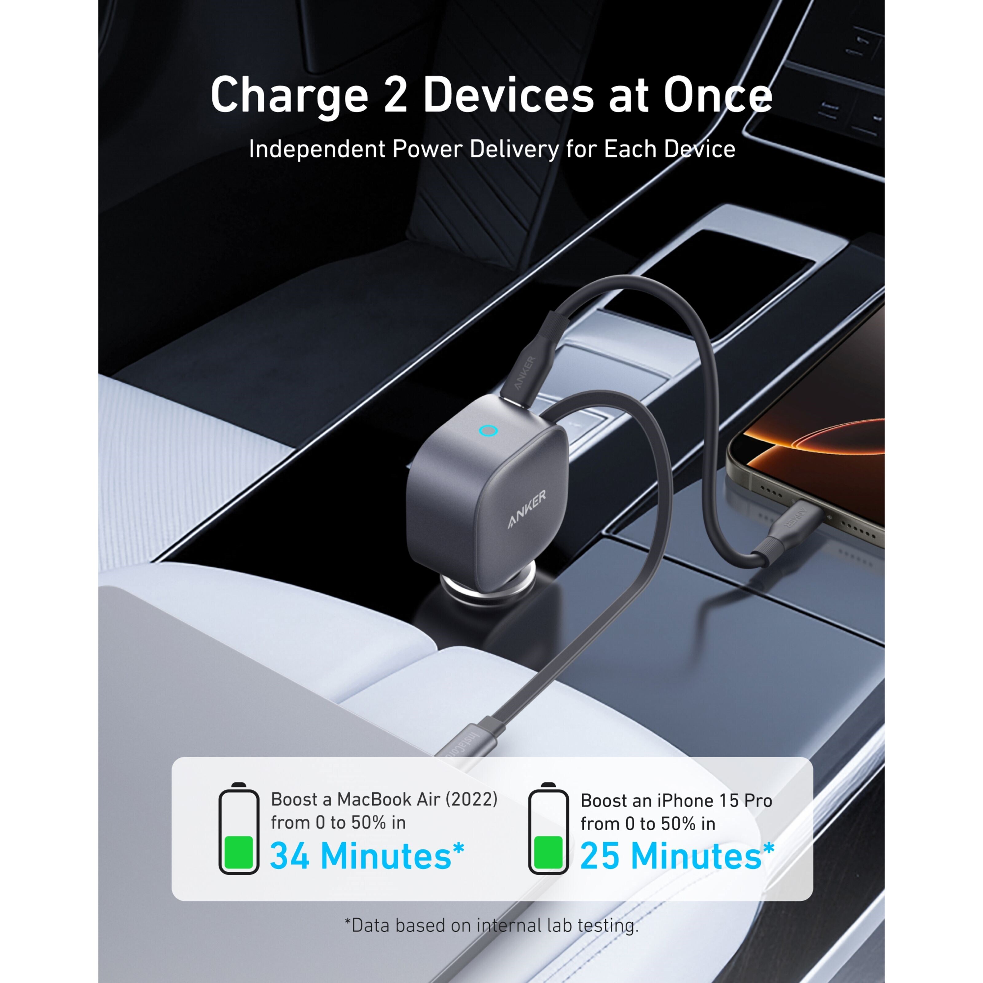 Anker Nano Car Charger 75W