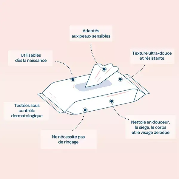 Biolane - Lingettes nettoyantes H2O à l'eau pour bébé - 10 lingettes épaisses