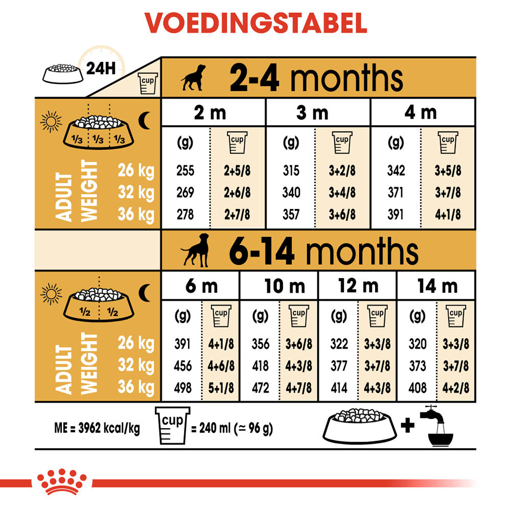 Royal Canin Boxer Puppy - Hondenvoer