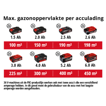 Einhell 18V accu verticuteermachine 36cm GE-SA 36/35 LI zonder accu