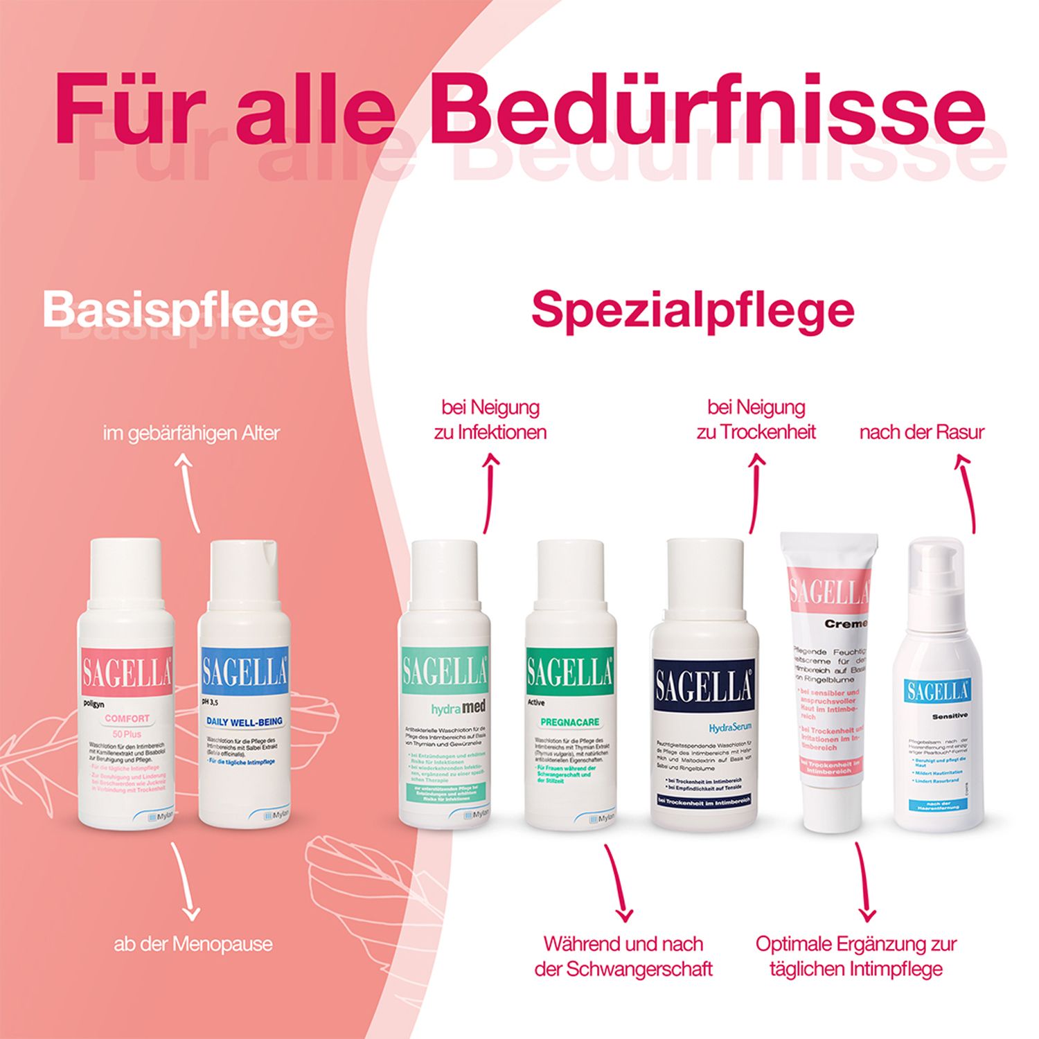 SAGELLA® poligyn - Comfort 50 Plus - Intimwaschlotion für Frauen