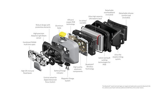 LED LENSER - LAMPE FRONTALE HF8R WORK 1600
