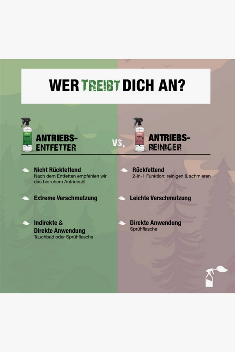 Bio-Chem 750 ml Antriebsentfetter