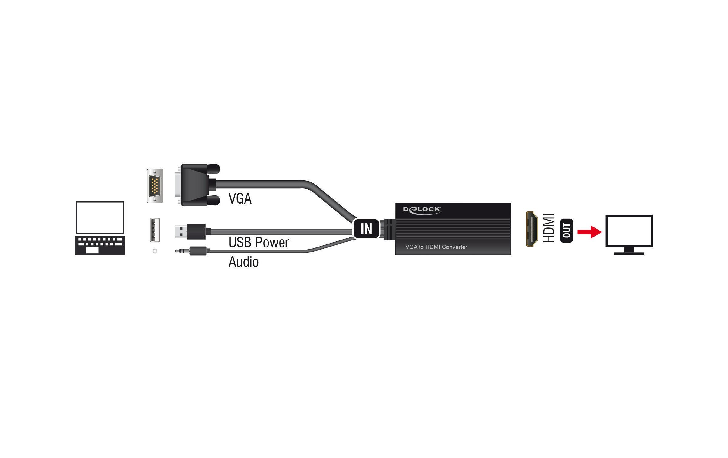 Konverter VGA - HDMI Schwarz