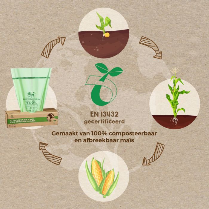 60st Afvalzak bio Mr. Green Mind 60x80cm 60 liter dispenser 60 stuks (8713631204120)