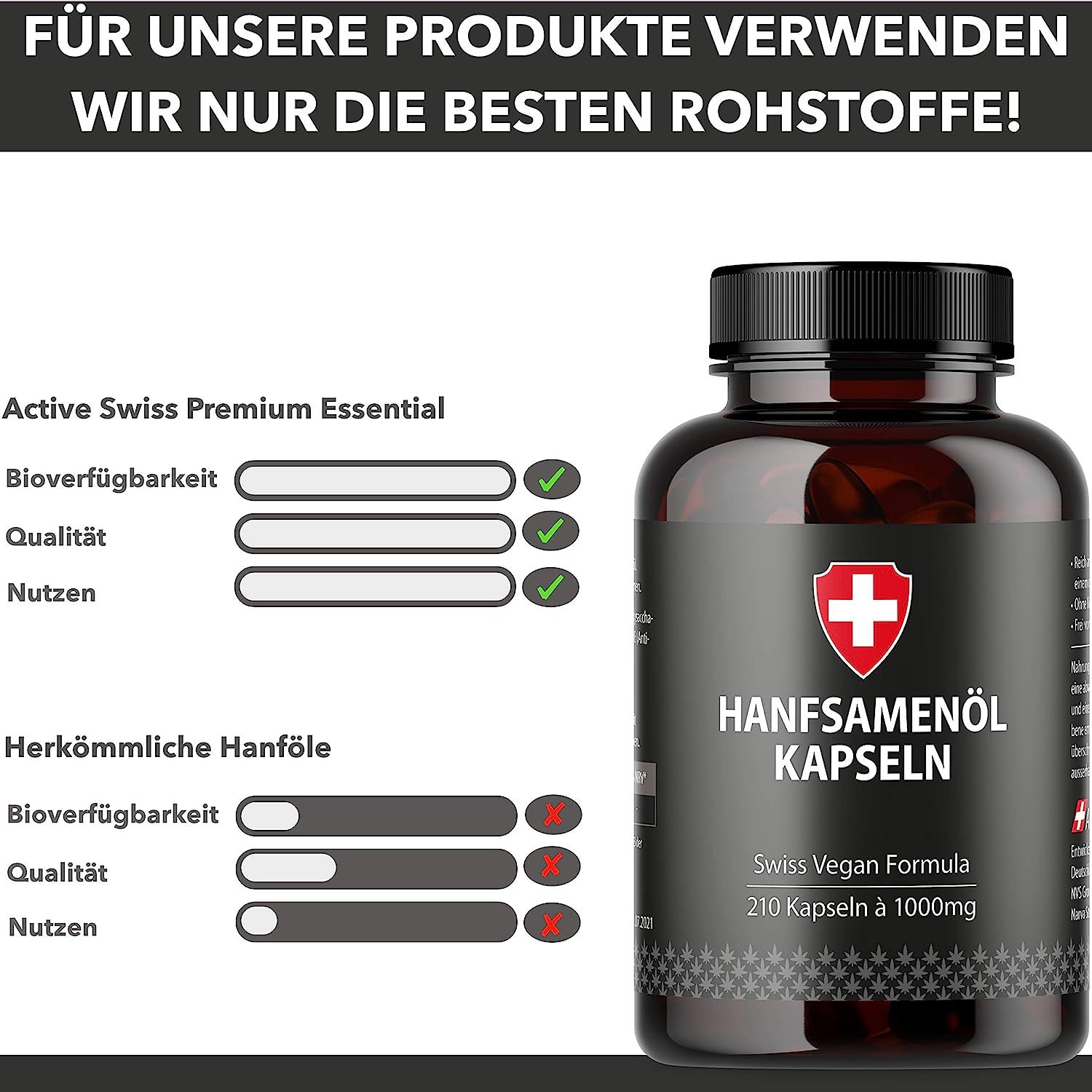 Hanföl in Softgel-Kapseln