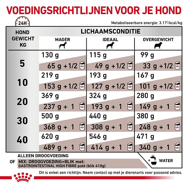 Royal Canin Hond Fibre Respons Dieetvoeding ter ondersteuning van de spijsvertering van volwassen honden