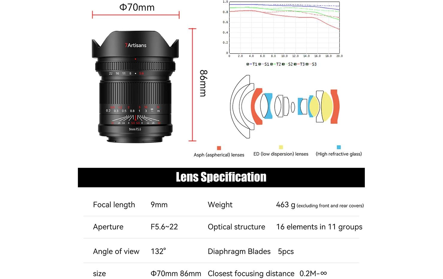 Festbrennweite 9mm F/5.6 – Nikon Z<br>Vollformat-Objektiv mit extrem weitem Blickwinkel für Innenräume, Architektur, Natur und Landschaften