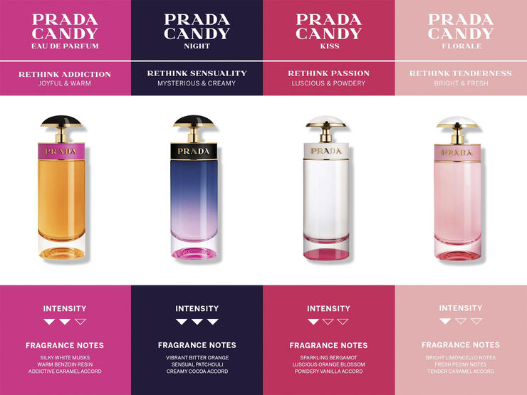Prada Candy Eau de Parfum