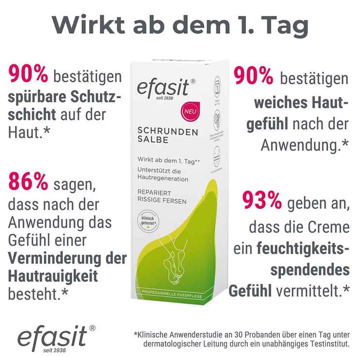 Efasit Schrunden Salbe, 60 ml
