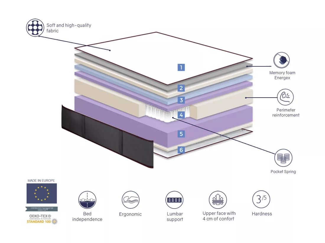 Matelas ressorts ensaches 180X200 LYRA SPRING, Epaisseur 27CM, avec mousse a memoire de forme, hautement adaptable. Ergonomique