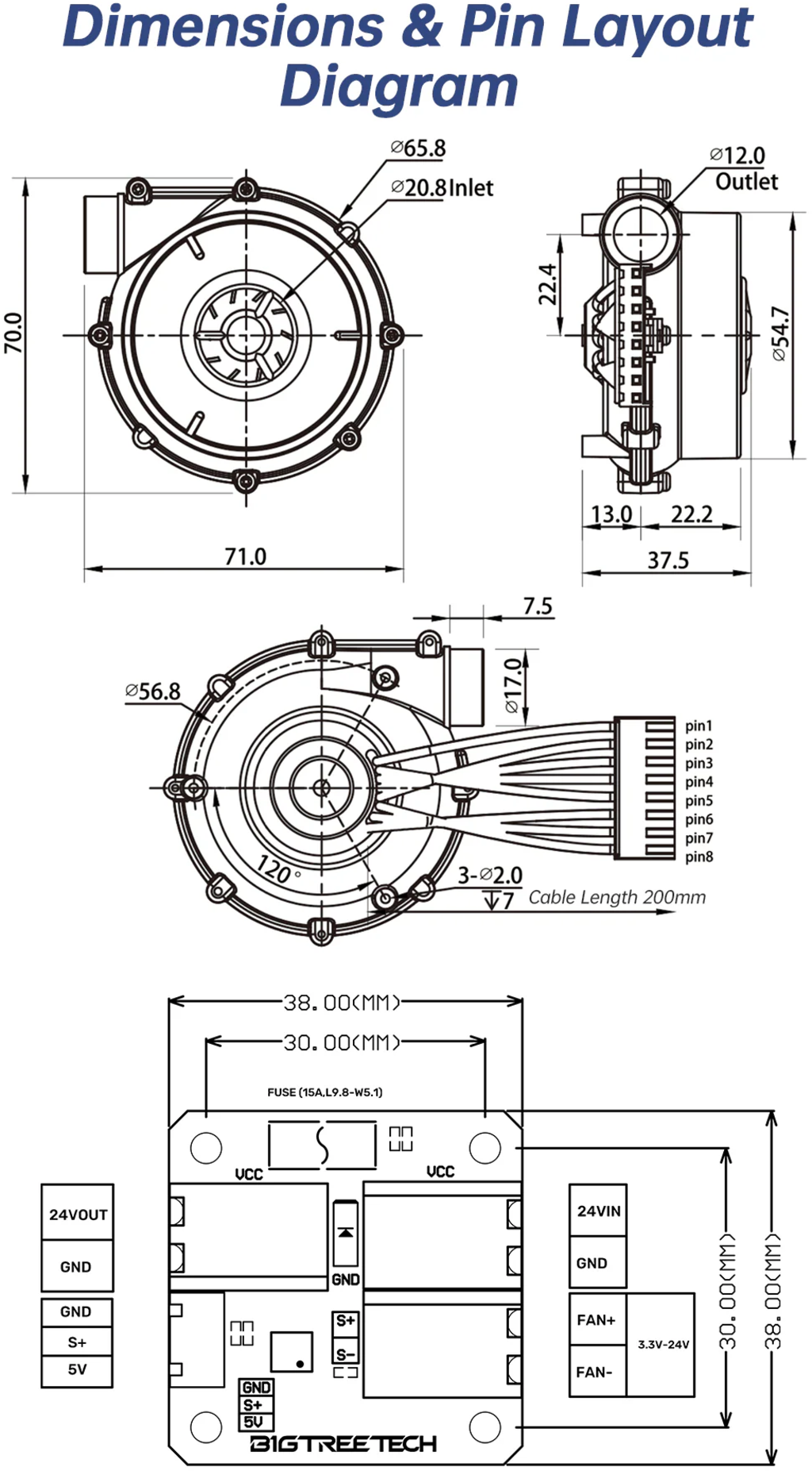 BIQU  Universal Turbo Kit, V1.0    Lüfter Upgrade Kit für erhöhte Druckgeschwindigkeit & bessere Qualität