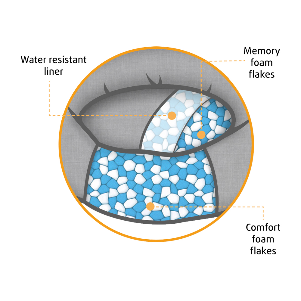 Beeztees Memory Foam Jaxx - Hondenmand - Pluche