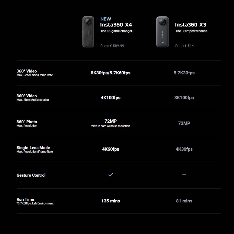 Insta360 X4 - 360° Action Camera