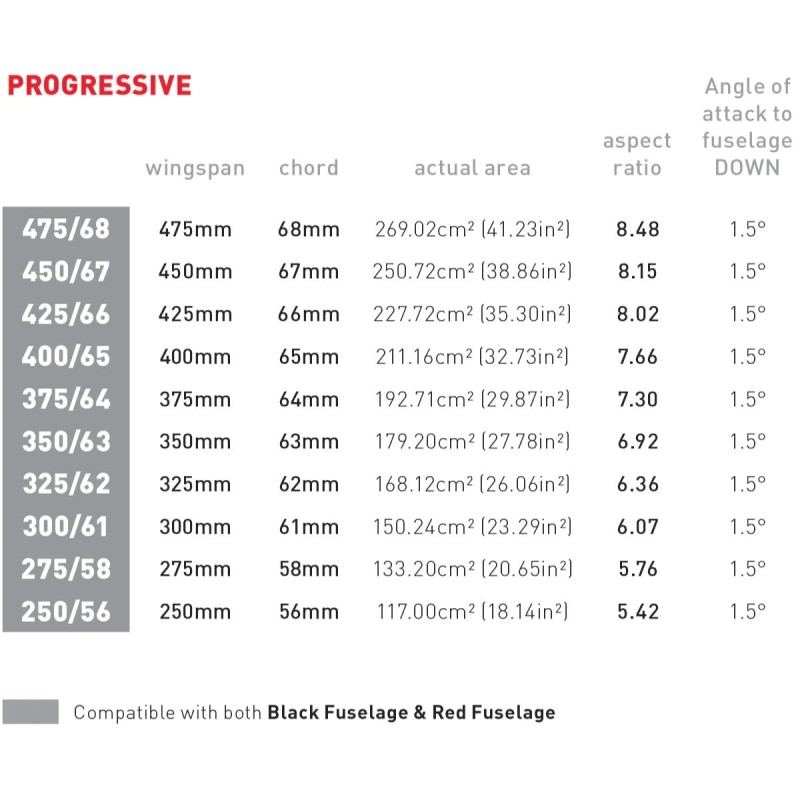 Stabilisateur Carbon Axis Progressive 375mm - The Corner Shop