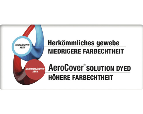 Ademende Aero Cover beschermhoes voor barbecue grill 120 x 220 cm