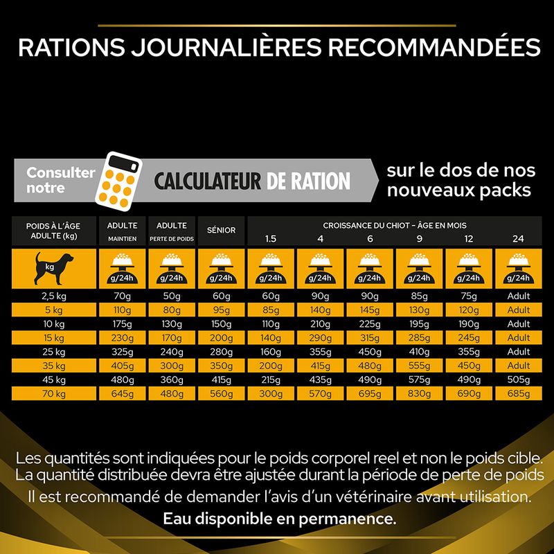 PURINA PRO PLAN JM Joint Mobility à Prix Discount | bitiba.fr