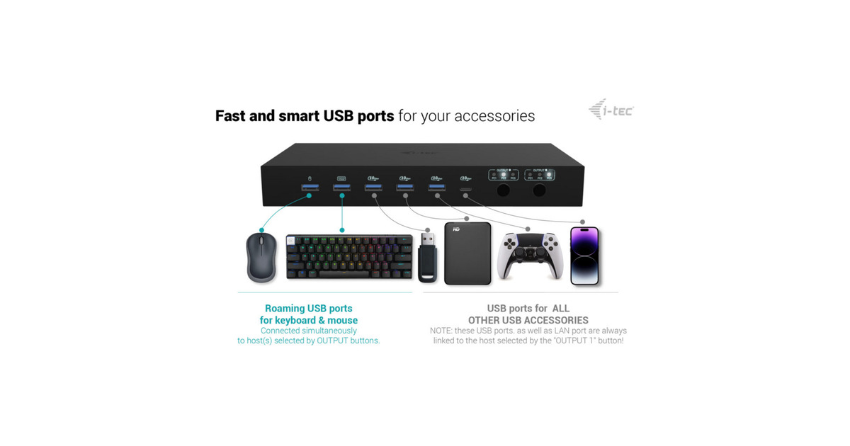 i-tecUSB-C KVM Dock PRO dockingstation  (Zwart)