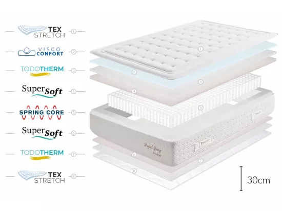 Matelas Royal Spring Premier, 30cm - 200x200 cm