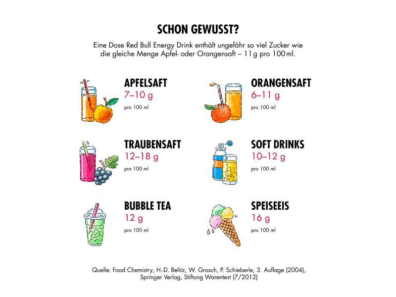 Red Bull Energy Drink 24 x 250 ml Erfrischungsgetränk zur Belebung von Geist und Körper