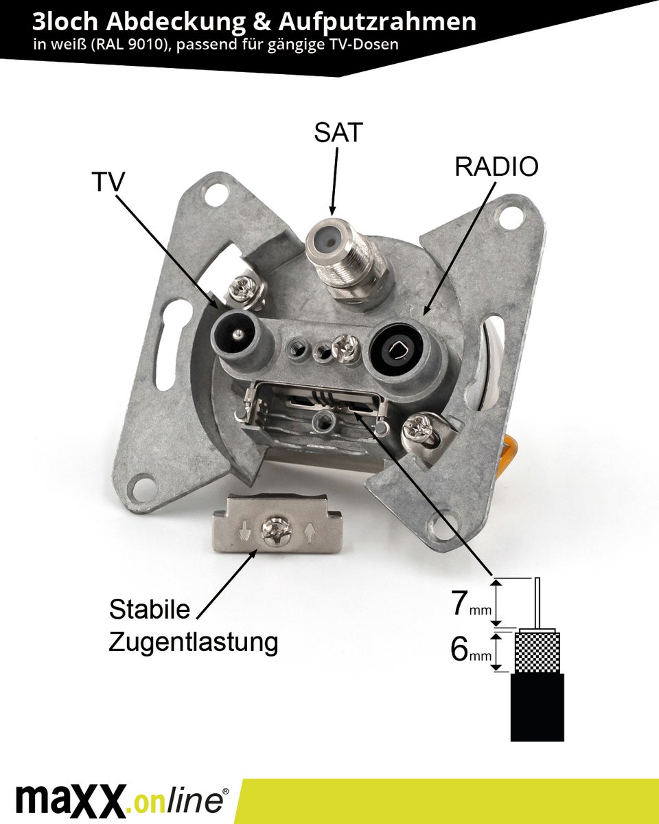 3-gats SAT-aansluiting 0,5–2400 MHz, Unicable-compatibel, eindaansluiting, antenneaansluiting, opbouw- en inbouwmontage, DC-doorlaat, klasse A, DVB-C, DVB-S/S2, DVB-T/T2