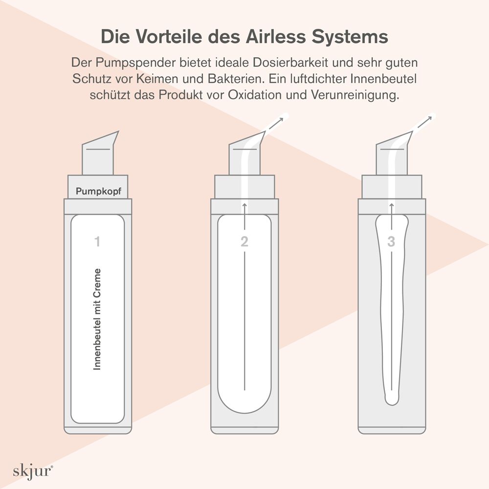 skjur® Intensive Augenpflege