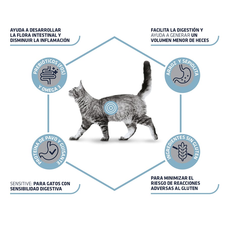 1,5 kg de alimento para gatos Advance Veterinary Diets Gastroenteric Sensitive