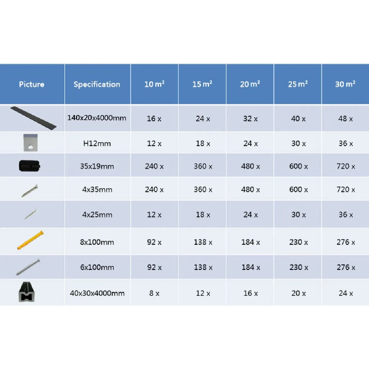 vidaXL - Panneaux de terrasse solides 4 m - Noir