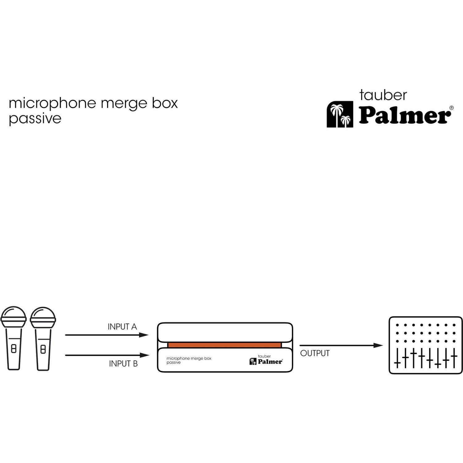 Palmer River series Tauber passieve microfoon combiner