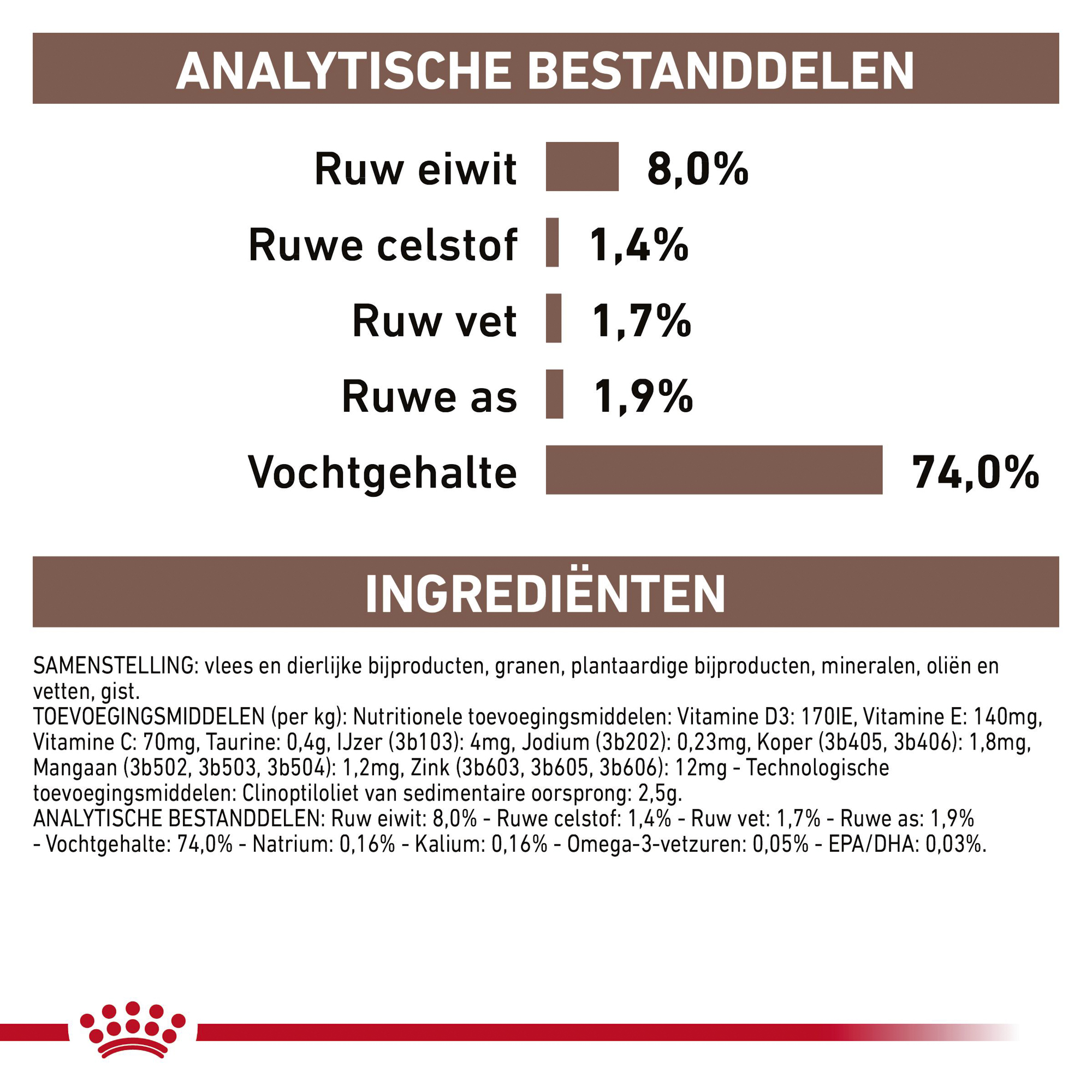 Royal Canin Gastrointestinal Low Fat Hond - Blik
