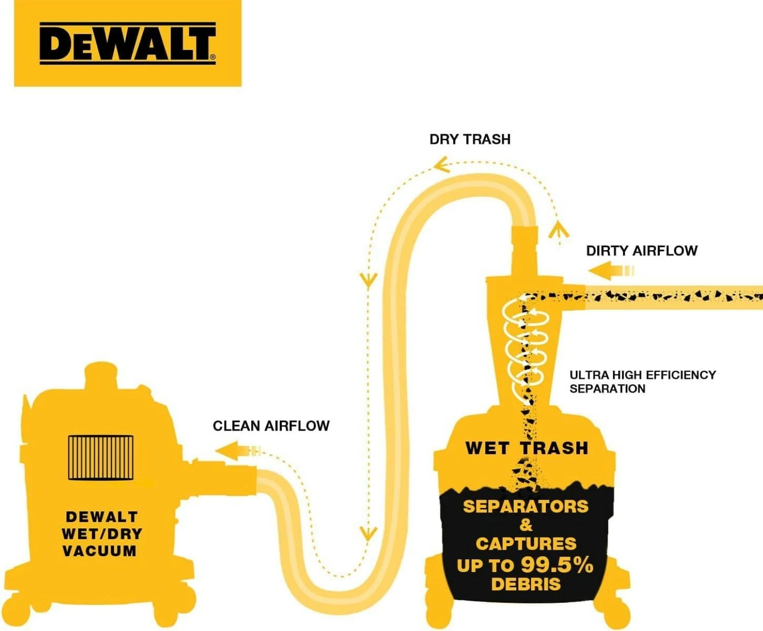 DeWALT DXVCS002 Voorafscheider - 23L