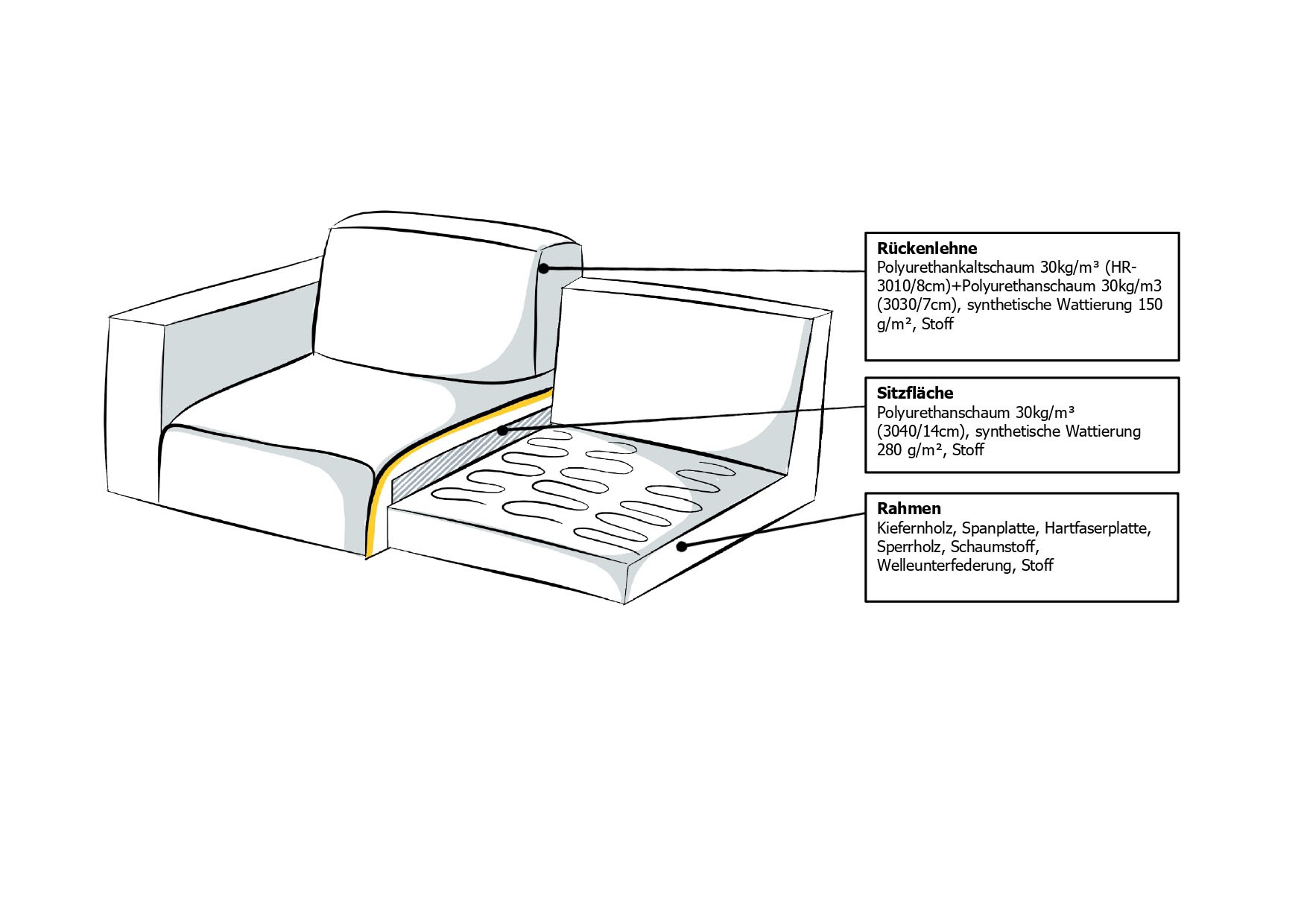 GOODproduct Sofaelement »Koa, Sofamodul, passend zur Serie KOA« in Webstoff, weicher Lounge-Sitzkomfort