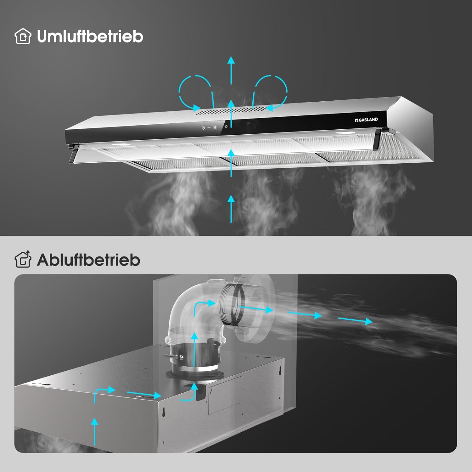 GASLAND UC90SS Doppelmotor Design Dunstabzugshaube 90 cm, Umluft & Abluft, leise, 361 m³/h, 3 Stufen Touch Control, Unterbauhaube, Wandhauben, Aktivkohlefilter, Edelstahl Silber