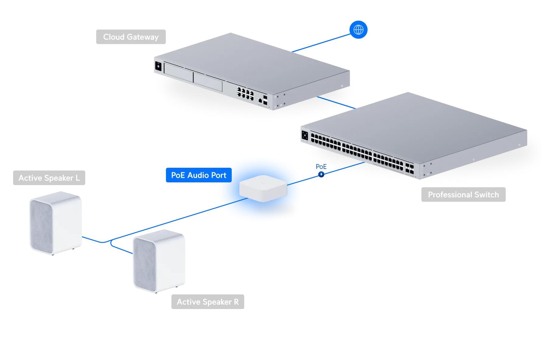 PoE Audio Port Weiss<br>Ein digitaler Audiostreamer mit ultrakompaktem, vielseitigem Design und einem intuitiven Steuerungssystem, das mehrere Musik-Streaming-Dienste und skalierbare Mehrzonen-Installationen unterstützt