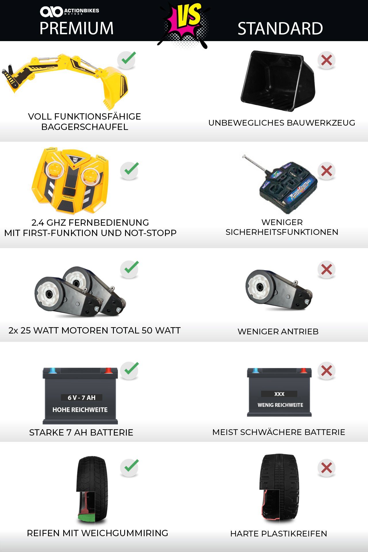 Escavadeira elétrica infantil Actionbikes Motors D2811 - inclui controle remoto e freio automático, capacidade de carga de 30 kg (3 peças), brinquedo elétrico infantil a partir de 3 anos - módulo de som - LED