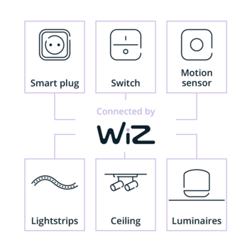 PHI WFB A60 E27 822-65 RGB CL 1PF/6