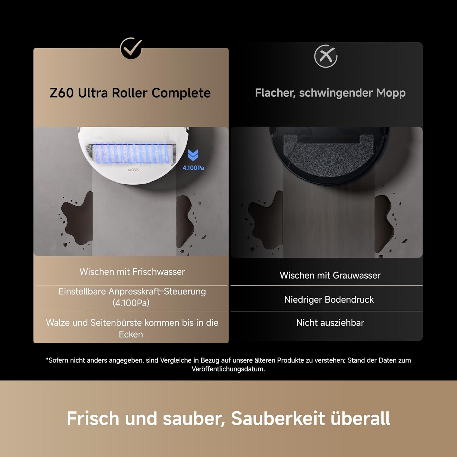 MOVA Z60 Ultra Roller Complete Saugroboter mit Wischfunktion, HydroForce-Wischen, AutoShield-Technologie, LiftPro-Gehäuse und StepMaster 2.0-System, 28.000 Pa Saugkraft, Wischen mit DuoSolution-System